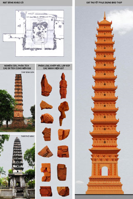 Di tích chùa, tháp thời Trần trên vùng biển, đảo Đông Bắc Việt Nam